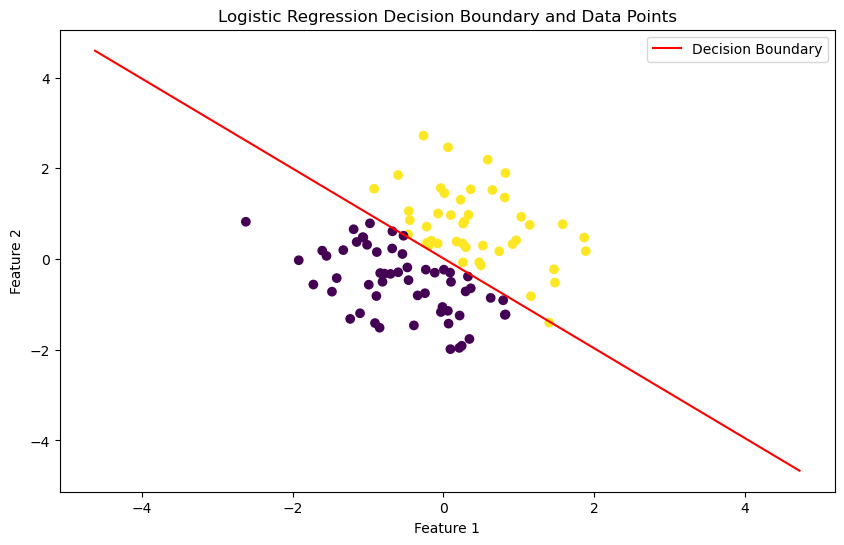 Logistic-Regression