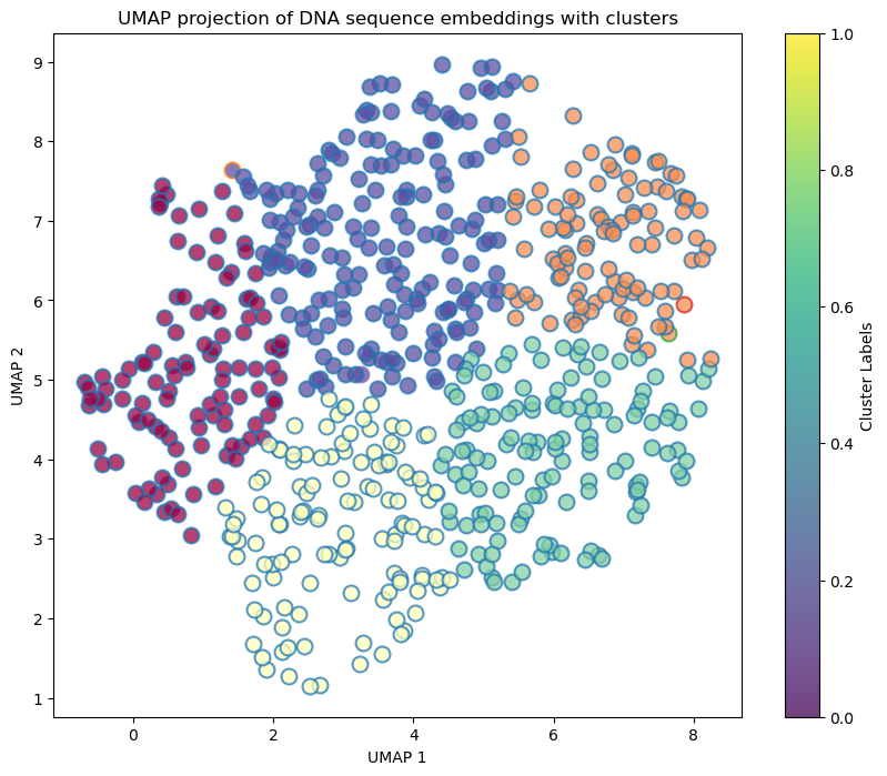 Transformers-on-Genome-Sequences