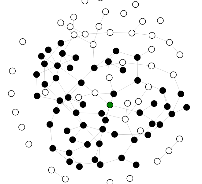 linear-threshold-model-on-network-topologies