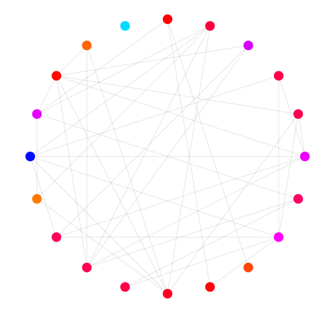 Oscillatory Networks